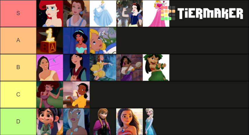Disney Princesses Other Disney Female Characters Tier List Community disney-princesses-other-disney-female-characters-tier-list-community