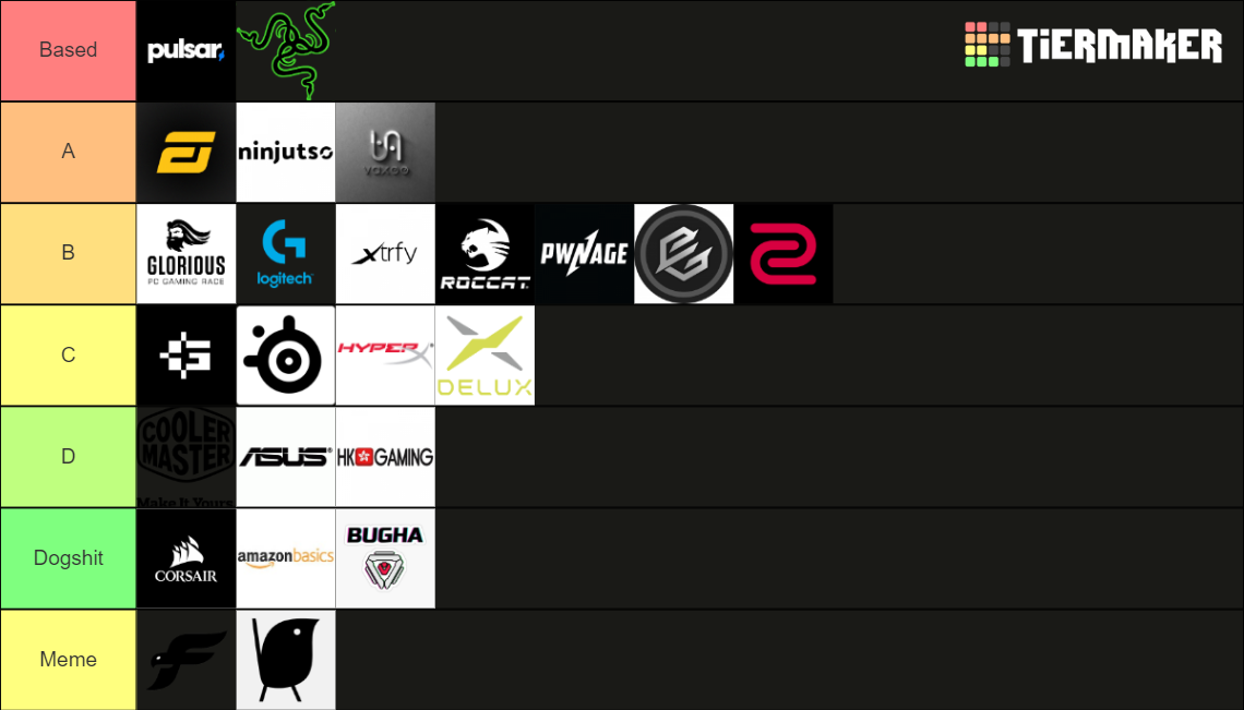 BEST MOUSE COMPANIES TIERLIST v2 goated 400 smaller fixed Tier List