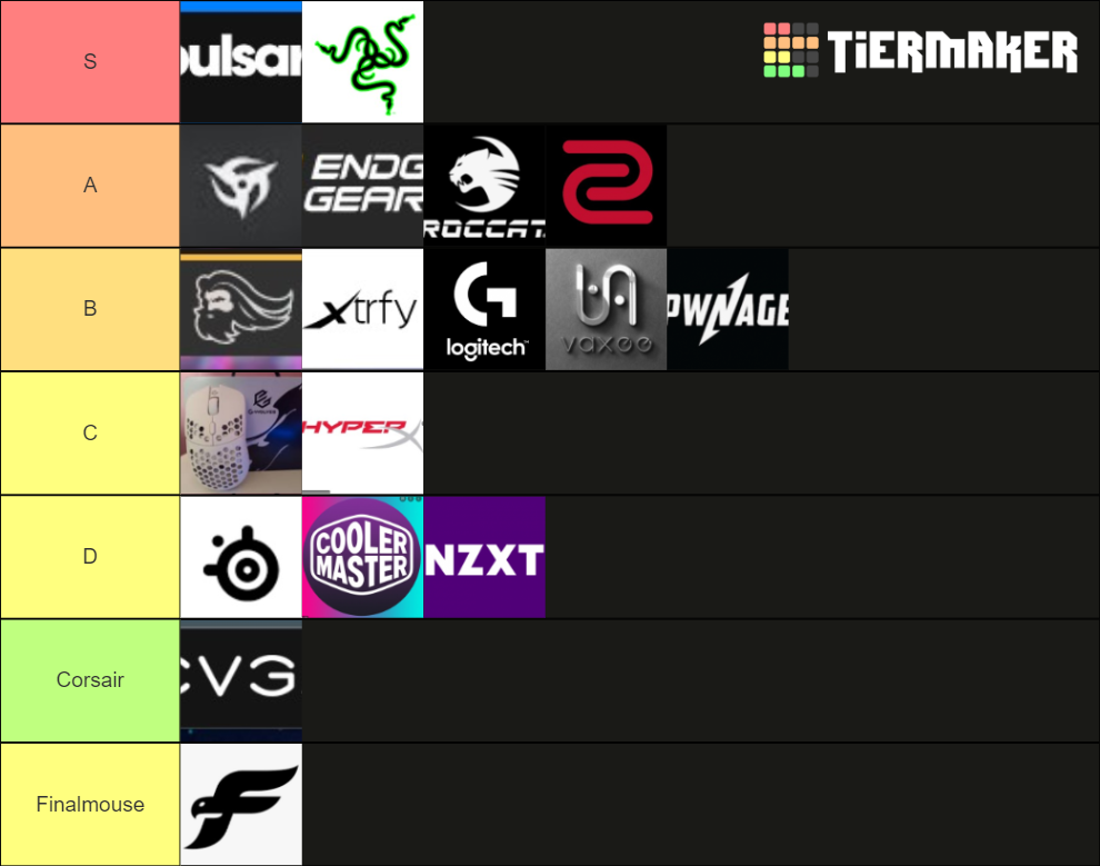 Early 2022 Gaming Mouse Companies Tier List Rankings