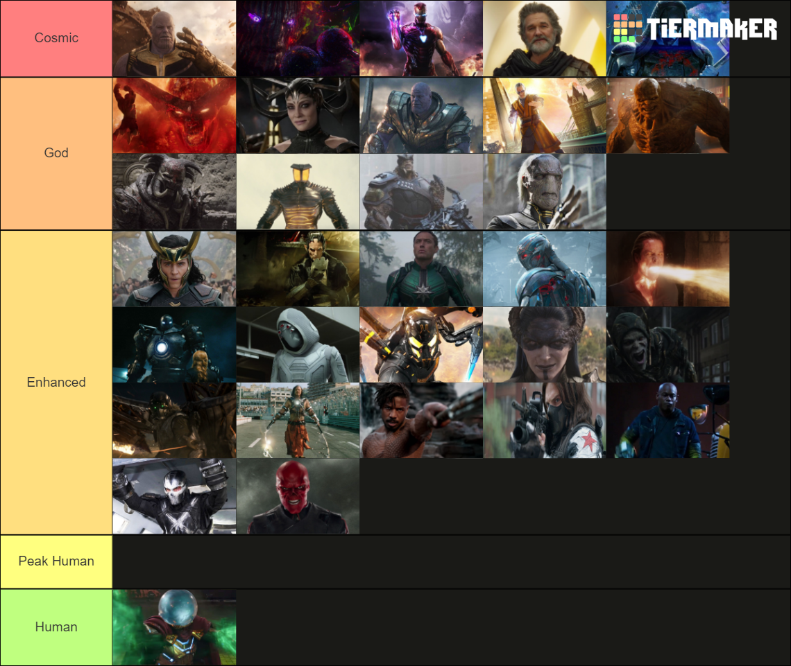 MCU Villains Ranked By Power Tier List (Community Rankings) - TierMaker