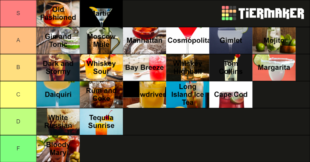 Cocktails Tier List Rankings) TierMaker