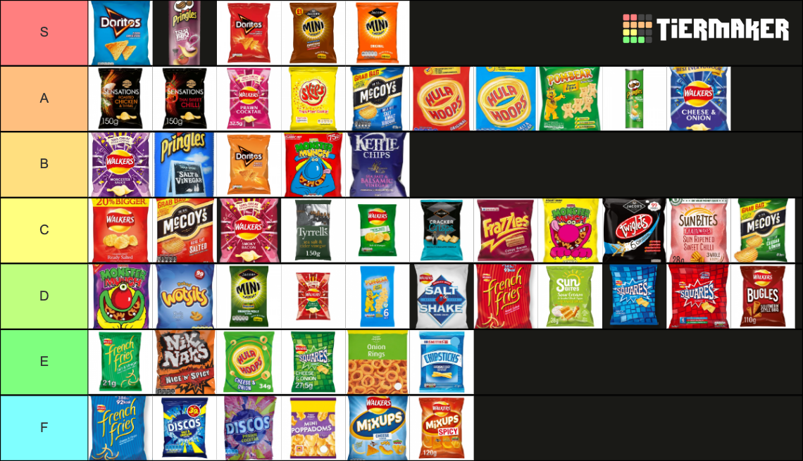 Ultimate UK Crisp Tier List (Community Rankings) - TierMaker