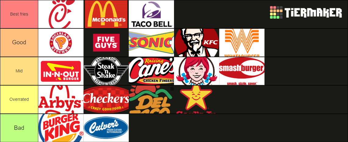 best-fast-food-french-fries-tier-list-community-rankings-tiermaker