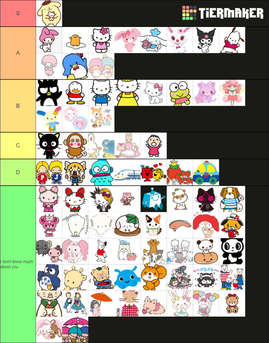 Sanrio Characters Chart