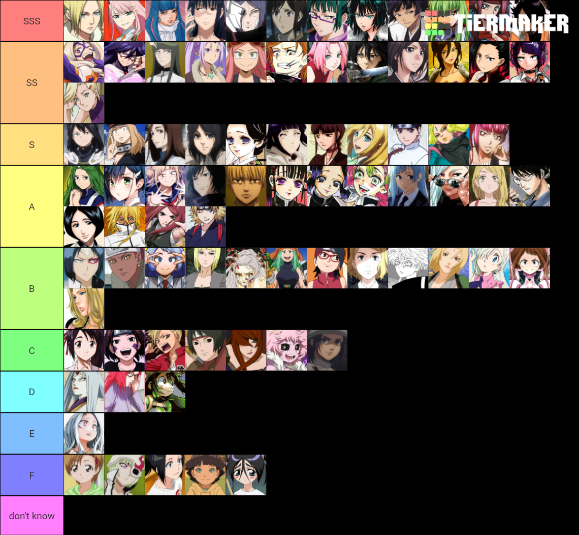 555FemaleAnimeMangaCharacters Tier List Rankings) TierMaker