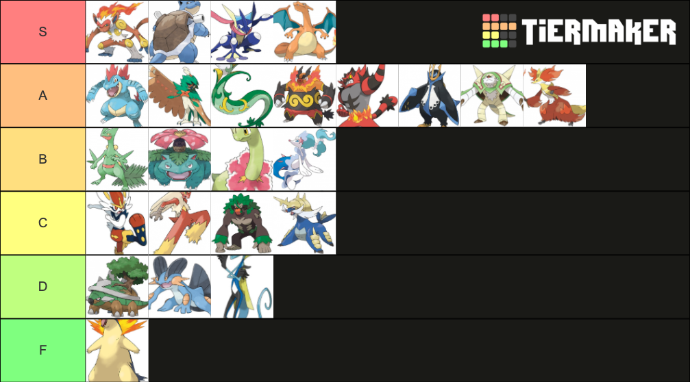 Of Every Starter Pokemon Tier List (Community Rankings) - TierMaker