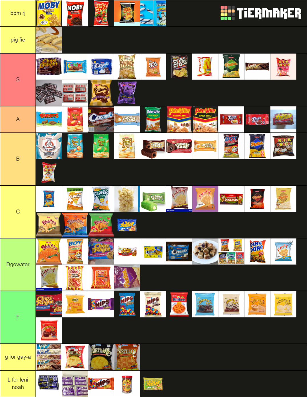 Filipino Snacks Tier List Community Rankings TierMaker