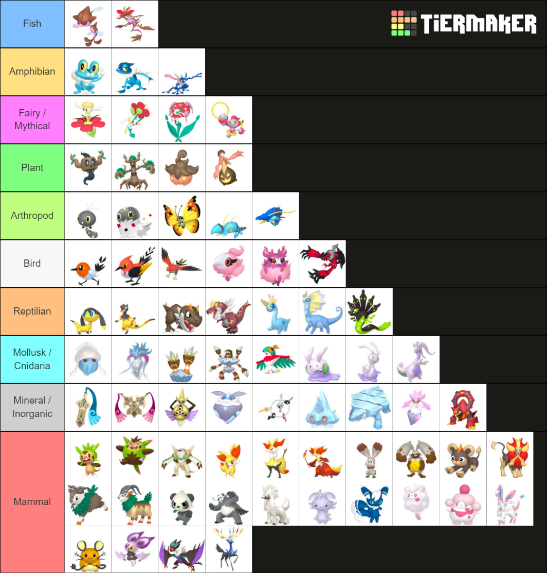 All Pokemon and Forms - Gen 6 Tier List (Community Rankings) - TierMaker