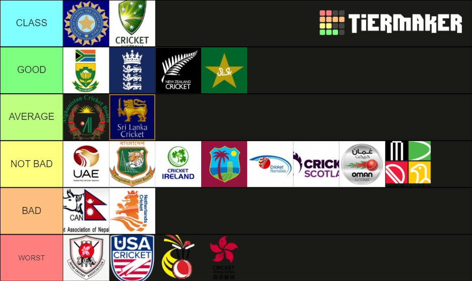 International Cricket Teams Tier List Rankings) TierMaker