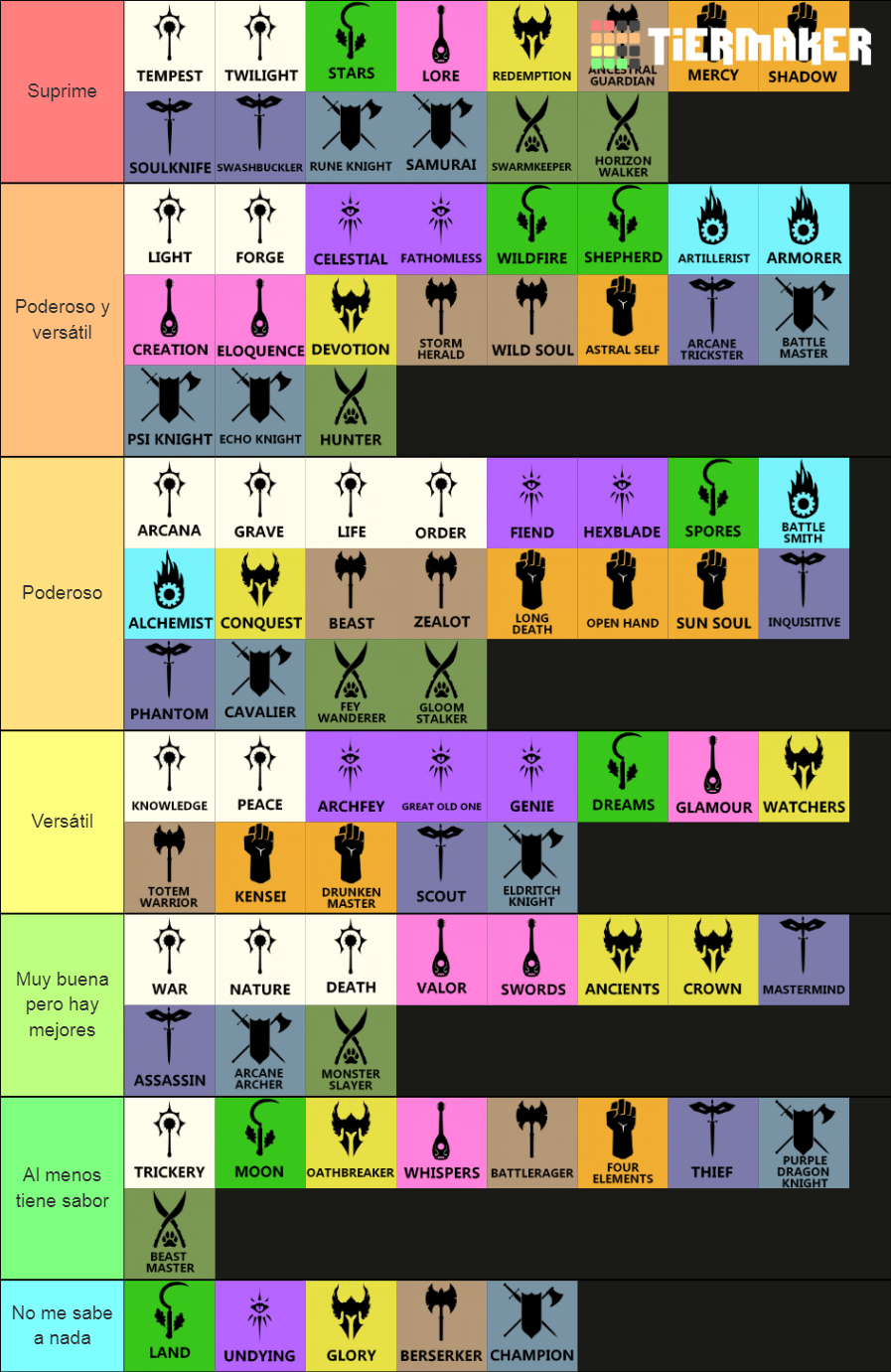 All D&D 5e Subclasses Tier List Rankings) TierMaker