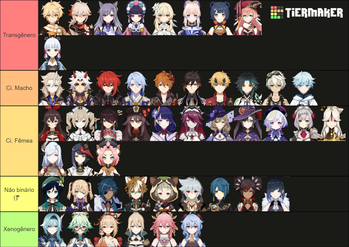 Genshin impact gender headcanons Tier List (Community Rankings) - TierMaker