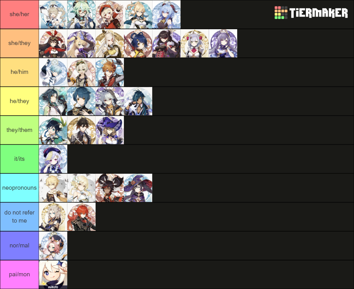 Genshin Impact Pronoun Headcanons Tier List (Community Rankings ...