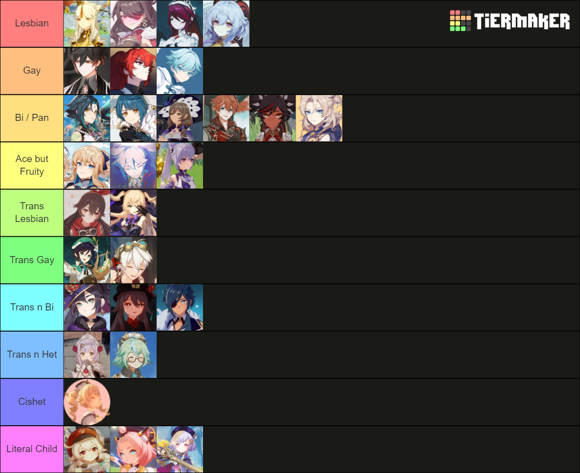 Genshin LGBT Orientation Tier List (Community Rankings) - TierMaker