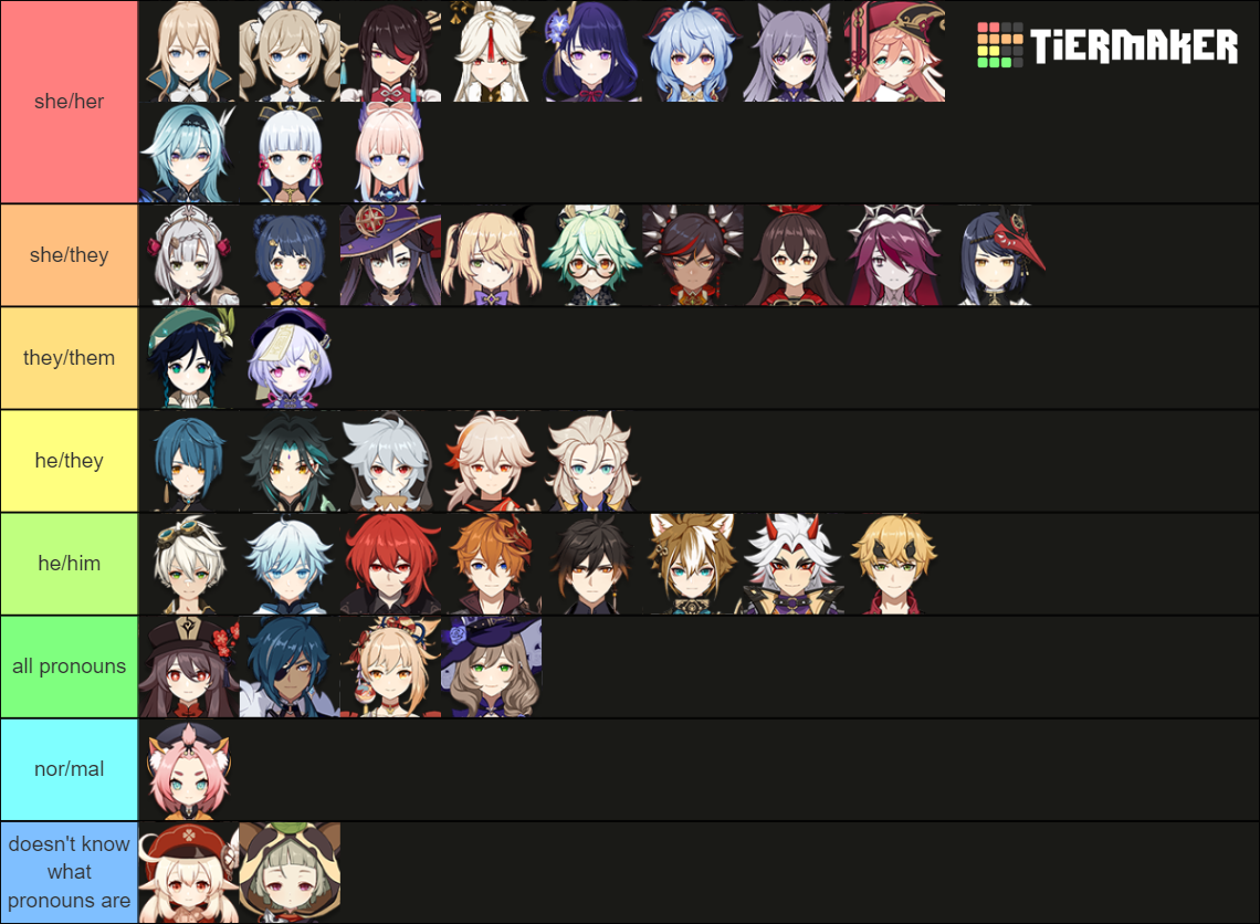 Genshin Pronounss Headcanons Tier List Community Rankings Tiermaker