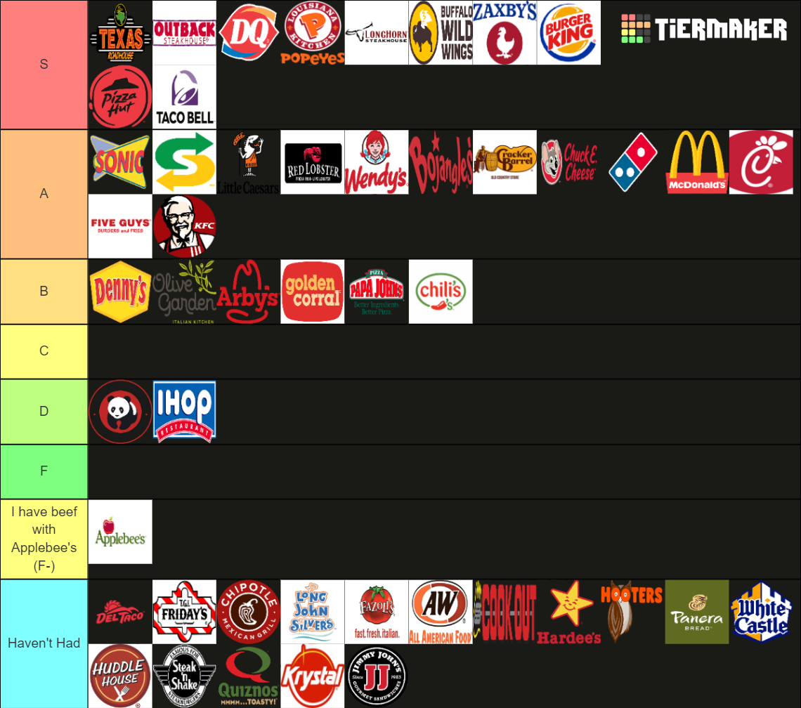 Restaurant Tier List (Community Rankings) - TierMaker