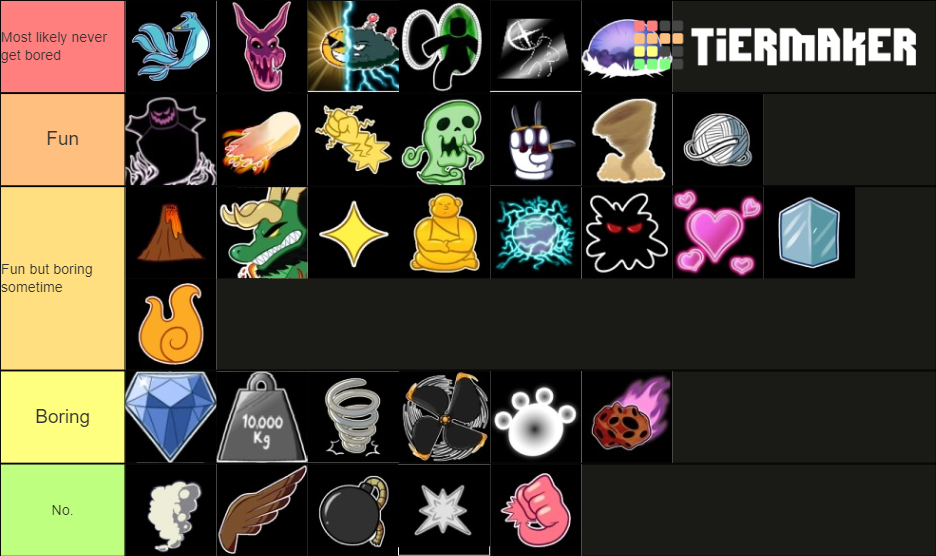 Most Useful Fruits(Blox FruitsUpdate 17) Tier List Rankings