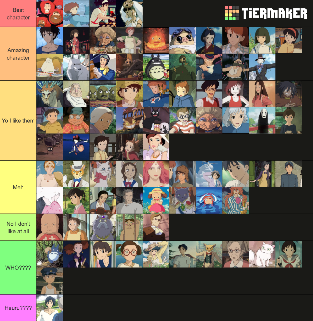 Studio Ghibli characters Tier List (Community Rankings) - TierMaker
