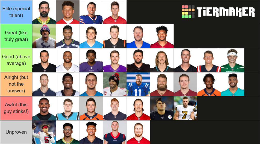 Create A Nfl Quarterbacks Updated Tier List Tiermaker Hot Sex Picture 