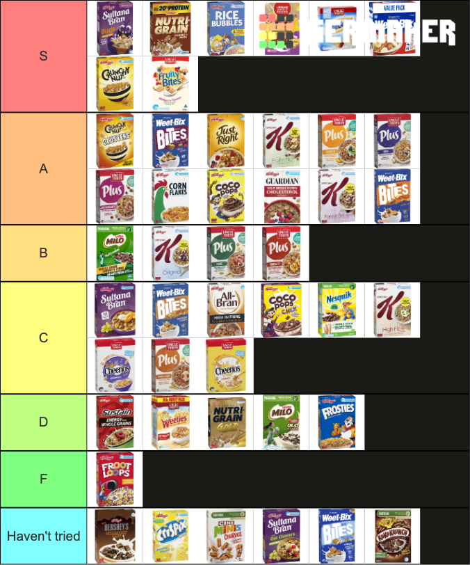 Ultimate Breakfast Cereal (Australian Edition) Tier List (Community ...