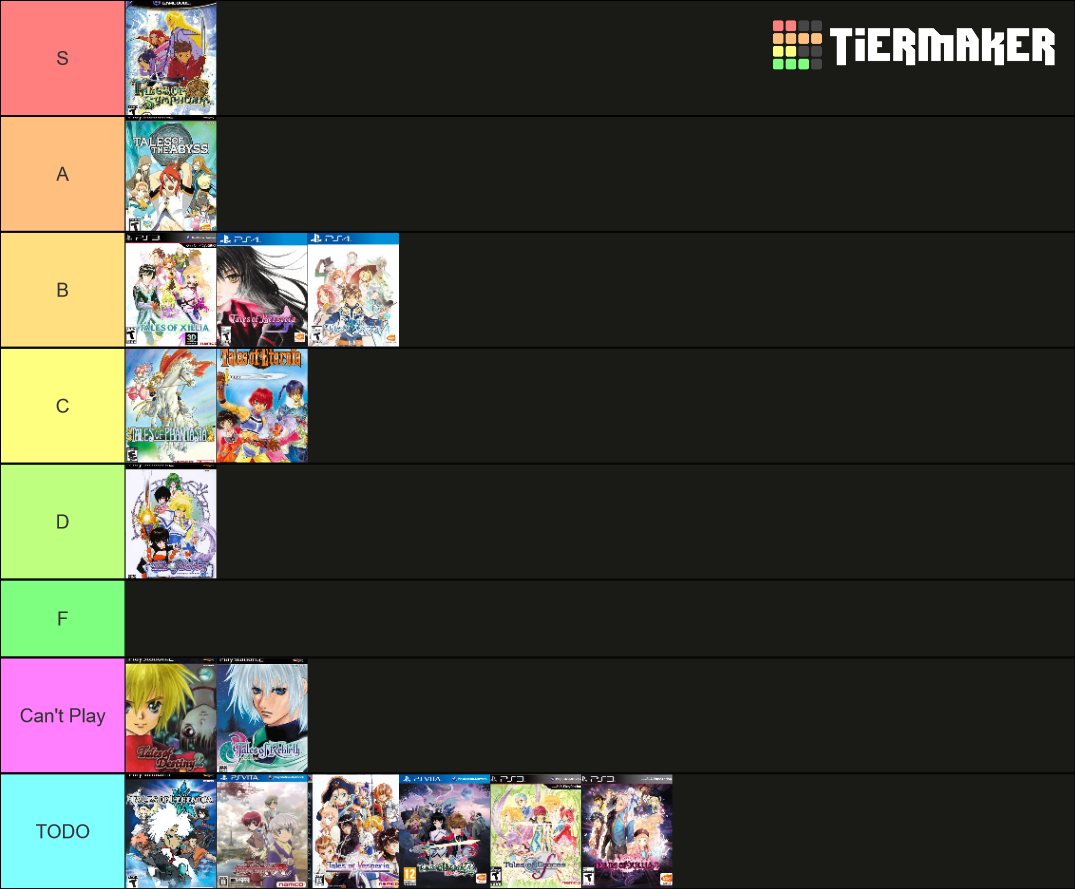 Tales of Series Mothership Titles Tier List (Community Rankings ...