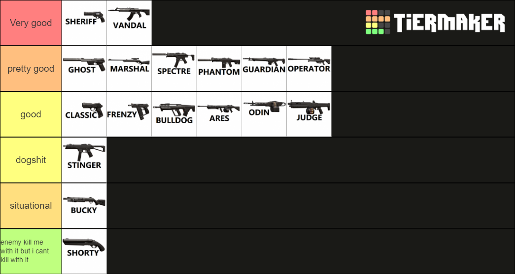 VALORANT GUNS TIER LIST (WITH LABELS) Tier List Rankings