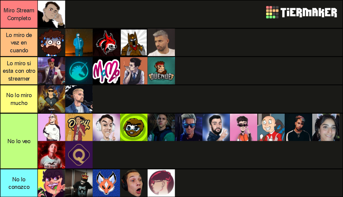 Streamers de Argentina Tier List Rankings) TierMaker