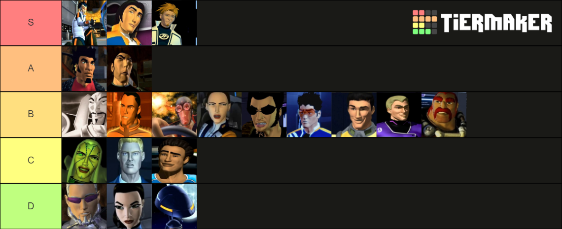 Hot Wheels Acceleracers Characters Tier List (Community Rankings ...