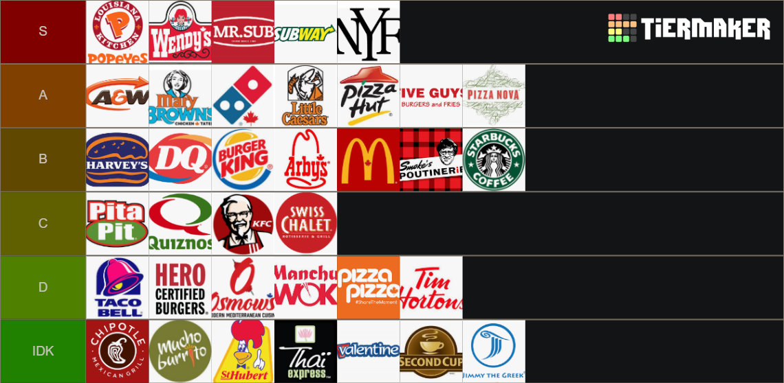 fast-food-chains-canada-tier-list-community-rankings-tiermaker