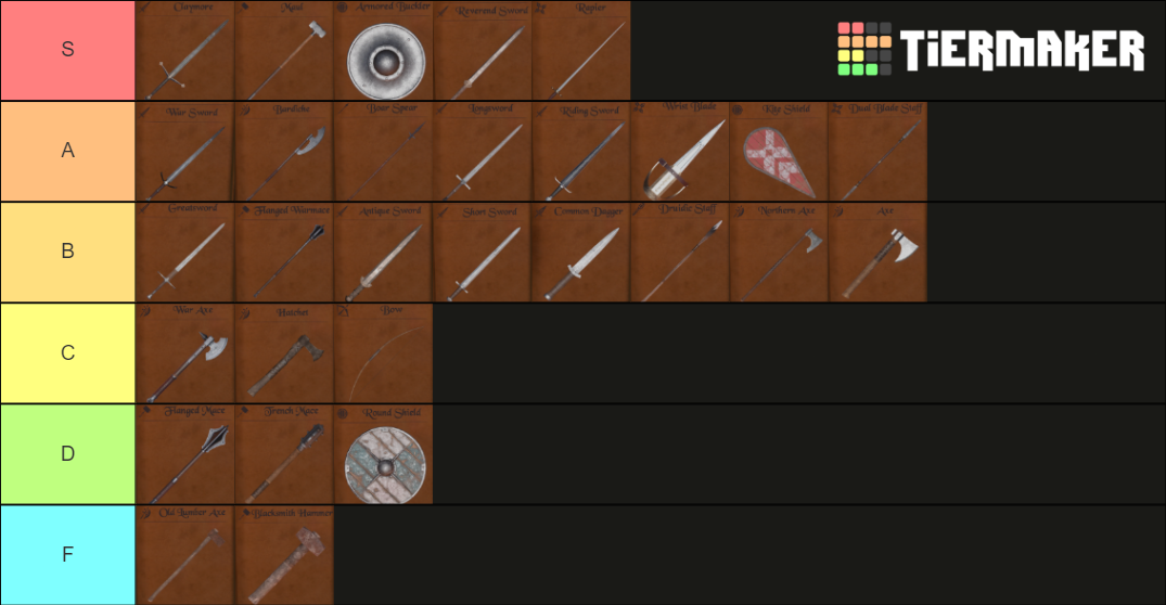 Blade and Sorcery Equipment Tier List Rankings) TierMaker