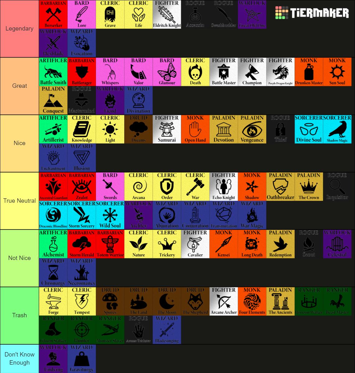 Dungeons & Dragons Classes and Subclasses Tier List Rankings