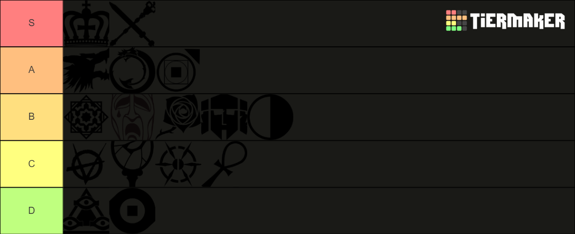 Vampire The Masquerade Clans Tier List Community Rankings Tiermaker