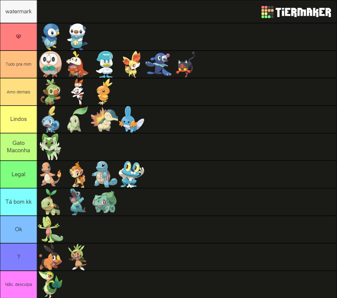 Pokemon Starter All Evolutions Tier List Community Rankings Tiermaker