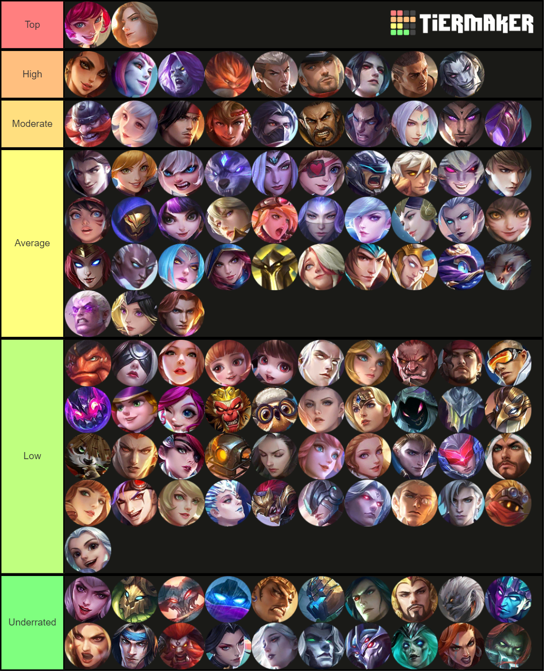 Popularity Heroes of MLBB Tier List Rankings) TierMaker