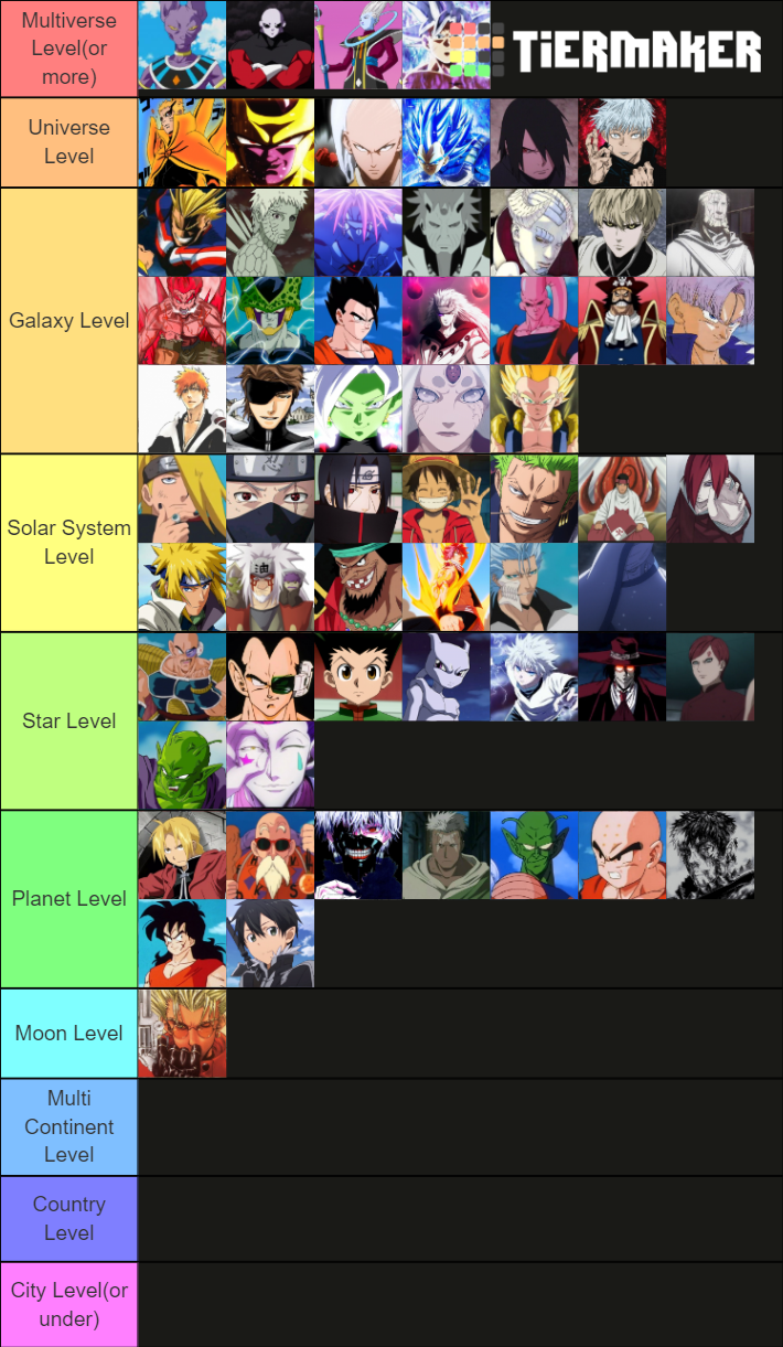 Anime Characters Power Level Tier List Rankings) TierMaker