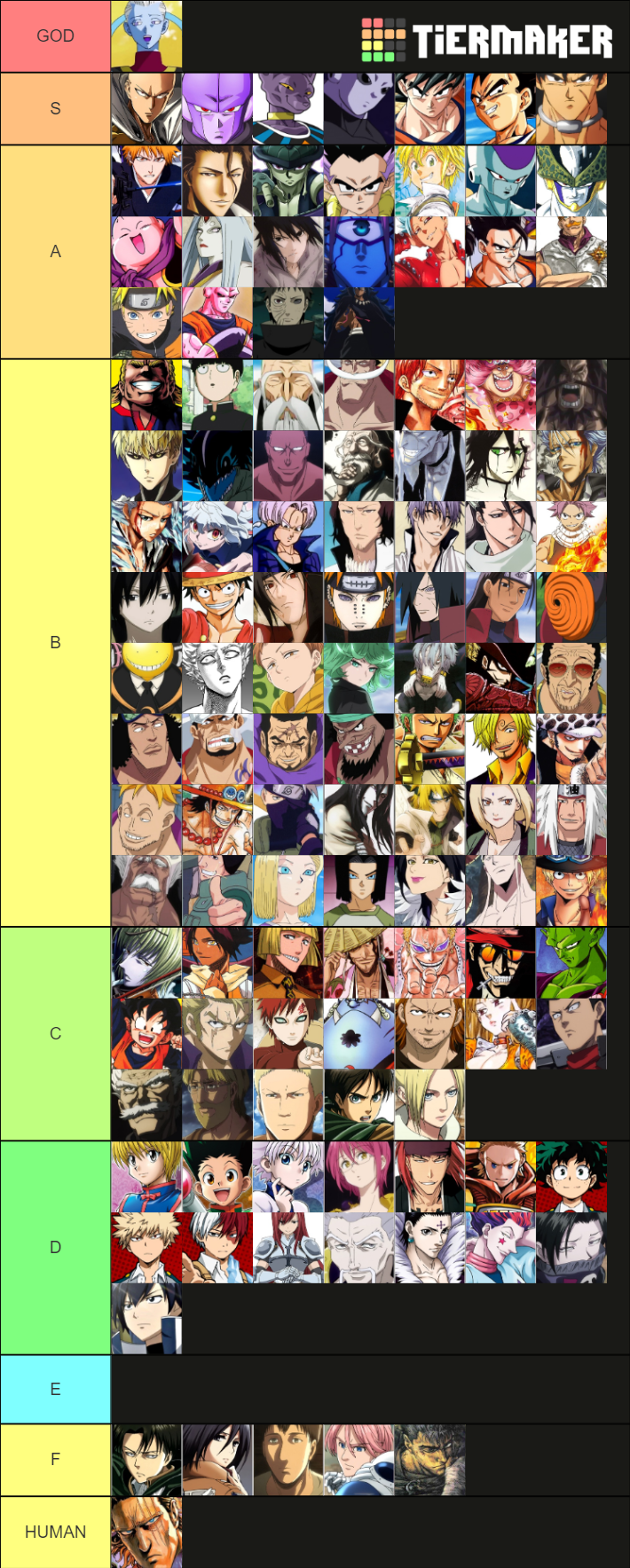 anime-power-level-tier-list-community-rankings-tiermaker