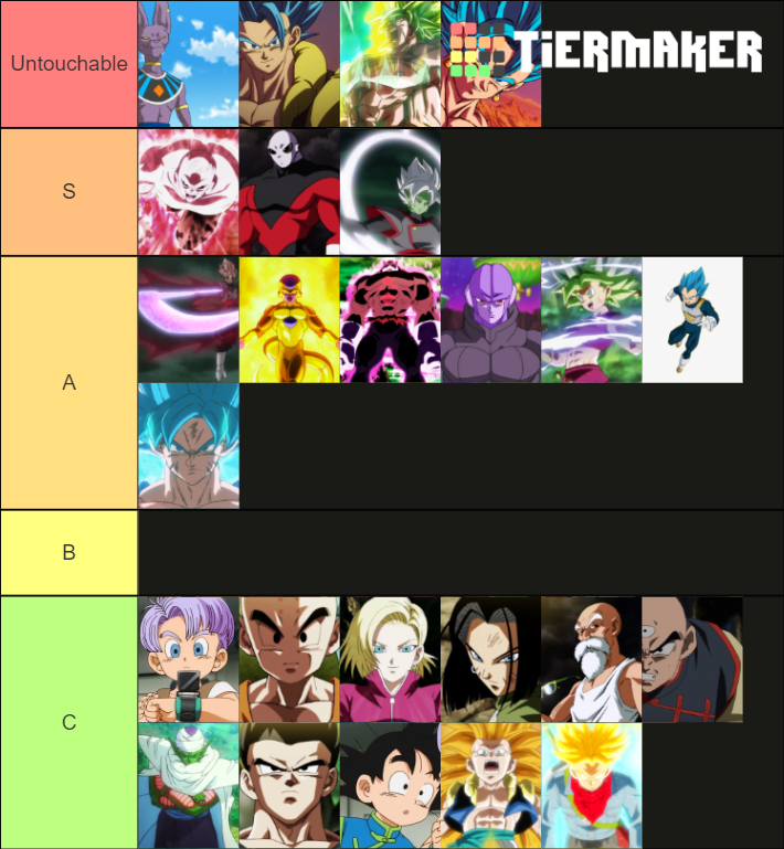 dragonball-super-power-tier-list-community-rankings-tiermaker