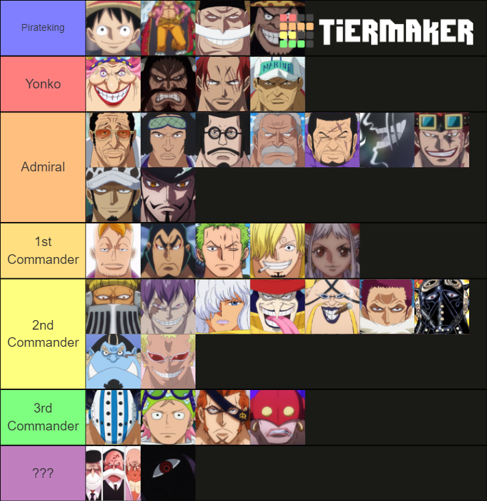 Post Wano Power Tiers Tier List Community Rankings TierMaker