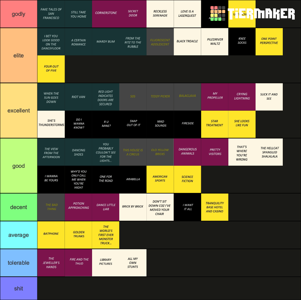 Arctic Monkeys Tier List (Community Rankings) - TierMaker