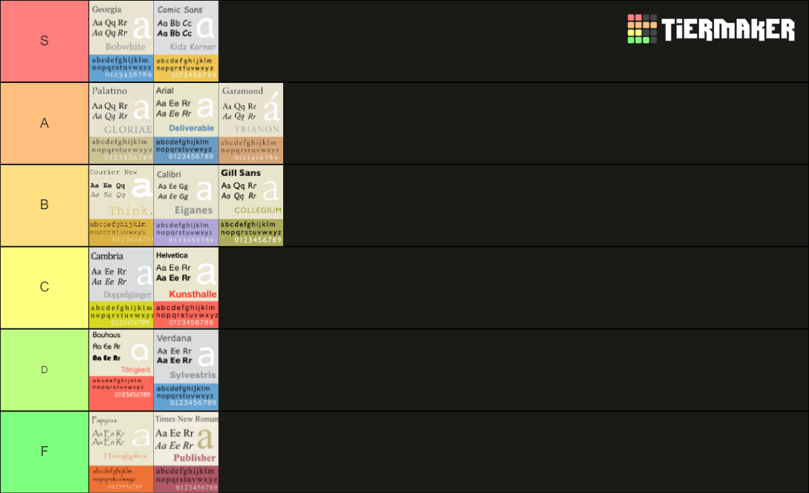 Font Tiers Tier List (Community Rankings) - TierMaker