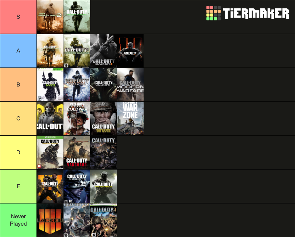 Call of Duty Tier List (Community Rankings) - TierMaker