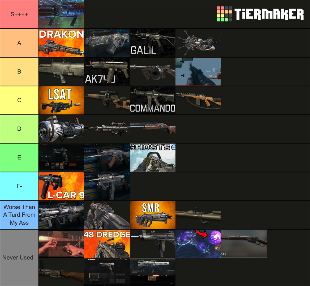 Call Of Duty Zombies Weapons Tier List (Community Rankings) - TierMaker