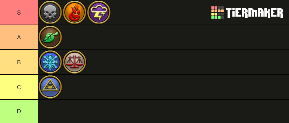 Wizard101 Schools Tier List (Community Rankings) - TierMaker