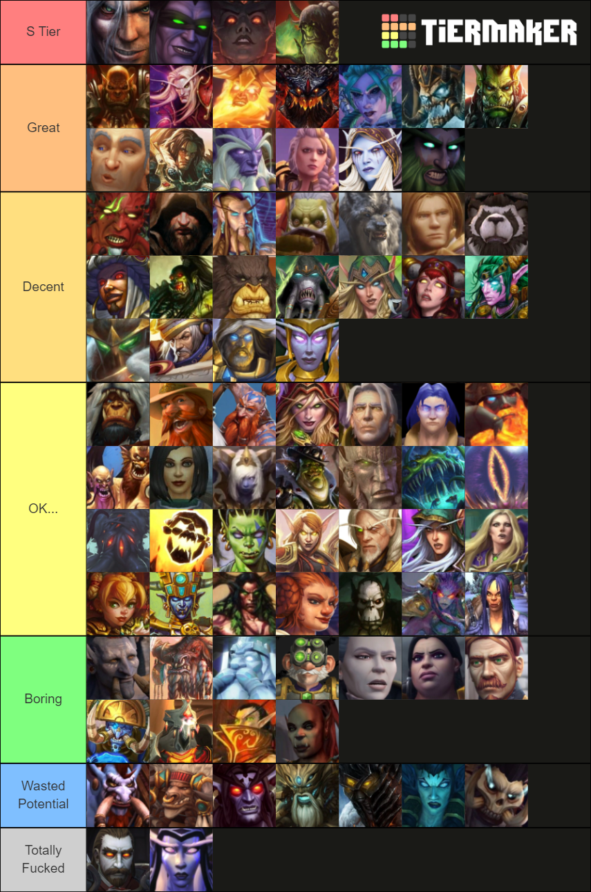 World Of Warcraft Lore Characters Tier List Community Rankings
