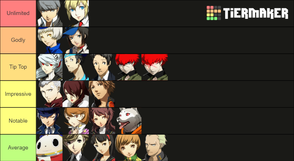 Persona 4 Arena Ultimax Tier List (Community Rankings) - TierMaker