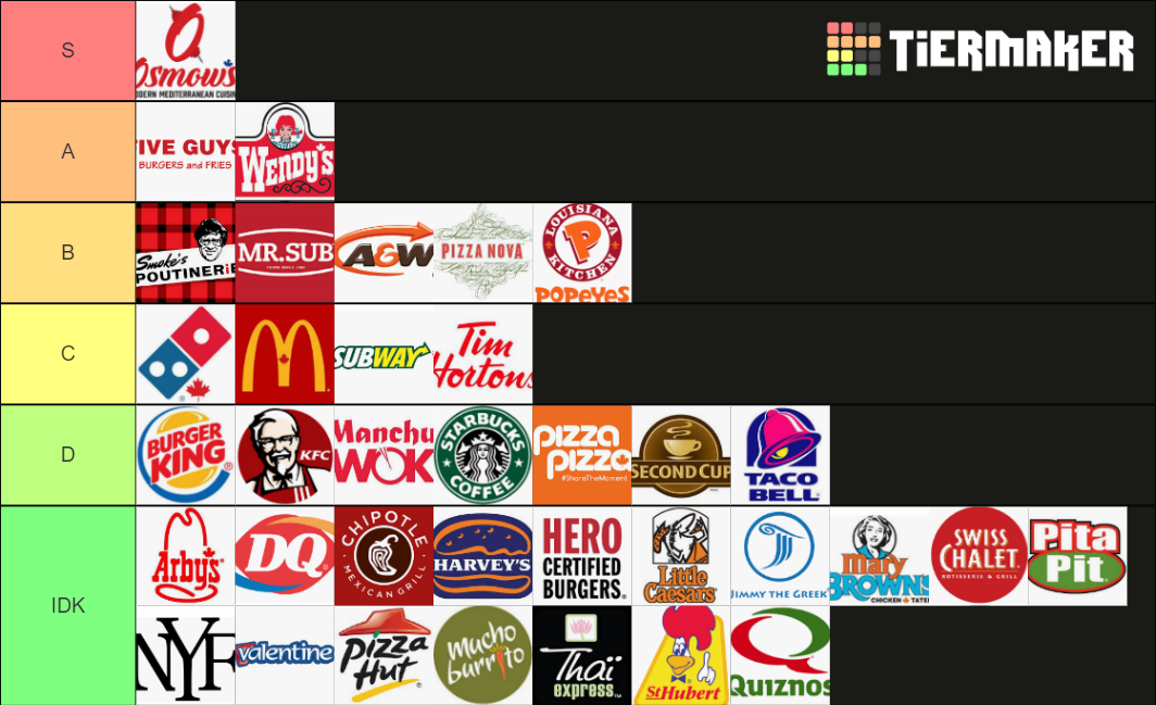 Canadian fast food chains