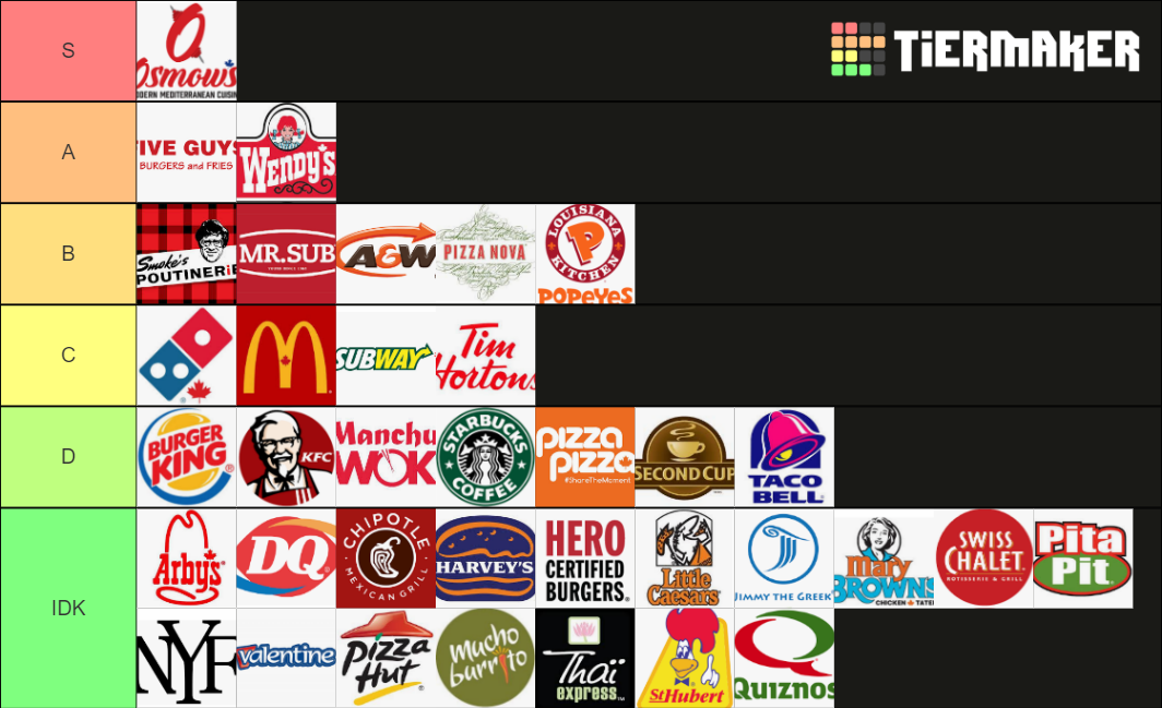 Fast Food Chains Canada Tier List Community Rankings TierMaker