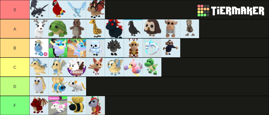 Adopt me legendary pets Tier List (Community Rankings) - TierMaker