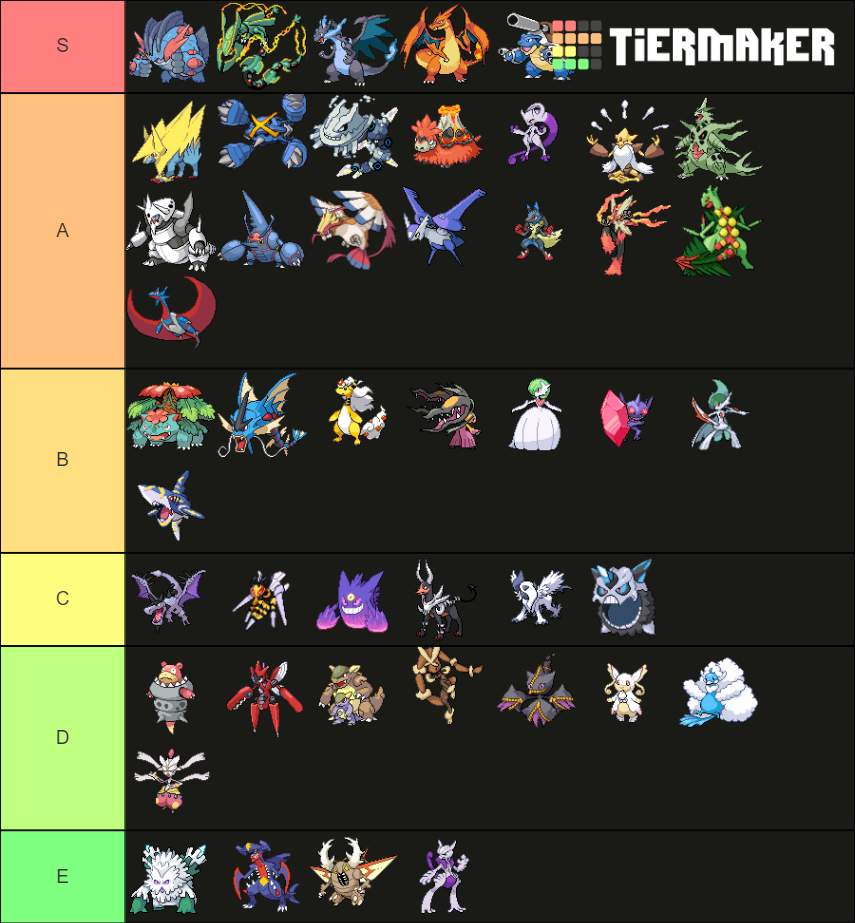 Pokemon Insurgence's Mega Pokemon Tier List (Community Rankings ...