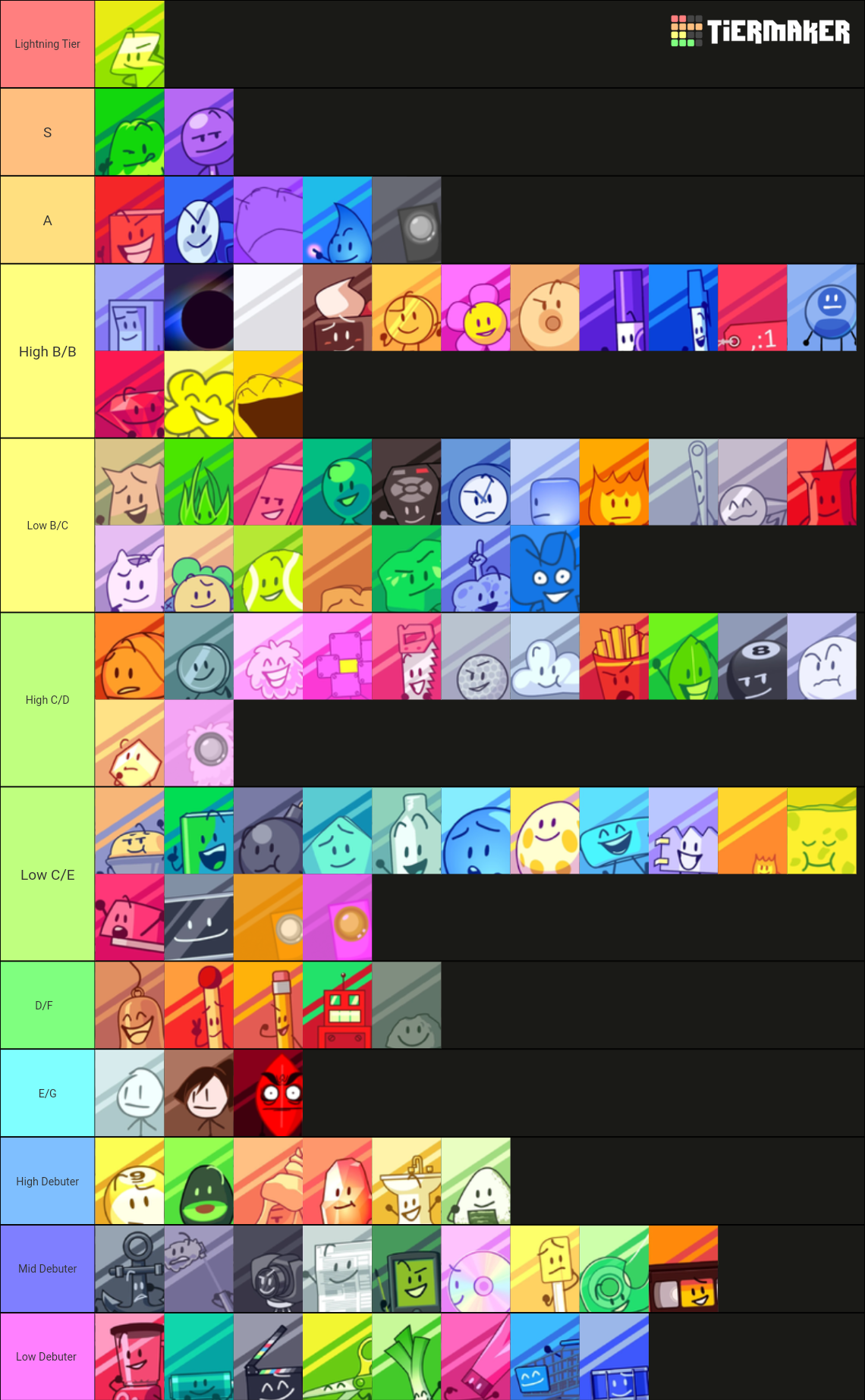 BFB TPOT Debuters Evil Leafy Profiley And Purple Face Tier List