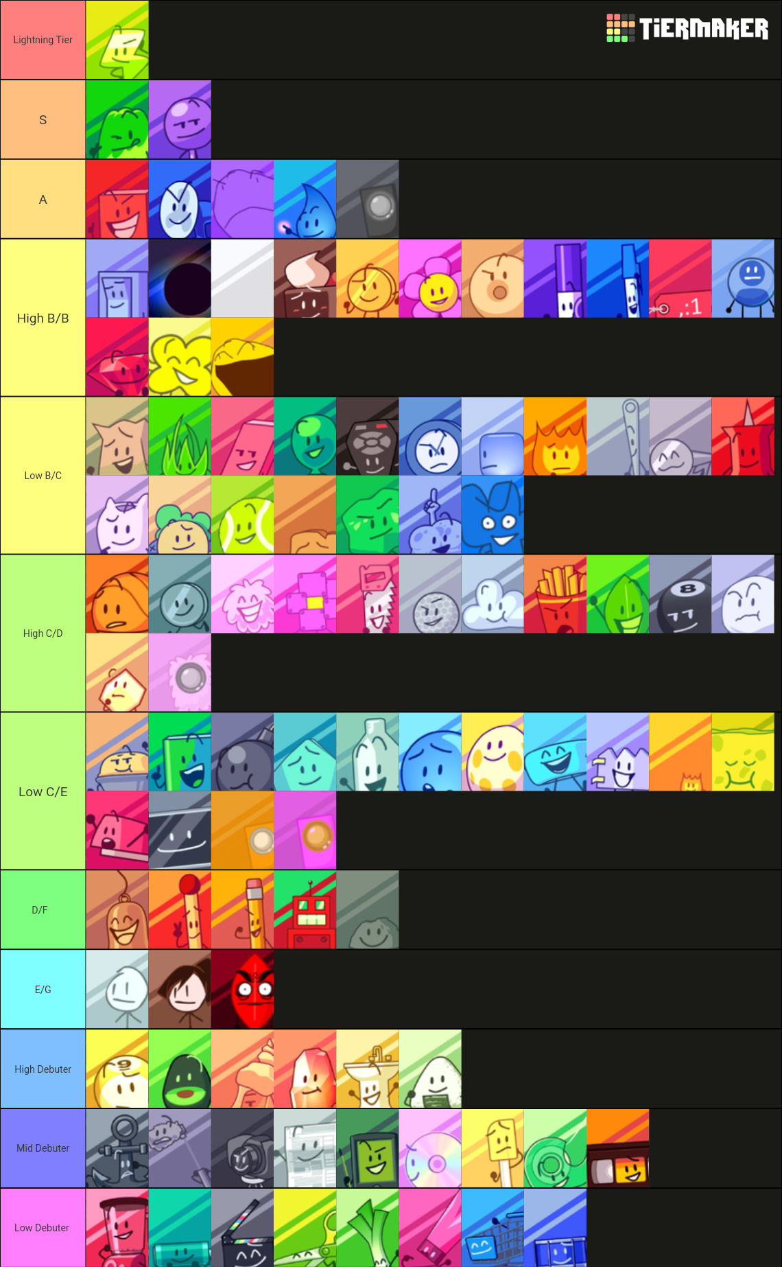 Bfb Tpot Tier List